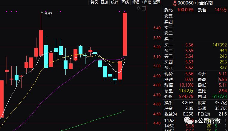 A股連漲兩周引發(fā)牛市熱議，是否可確信市場(chǎng)回暖？