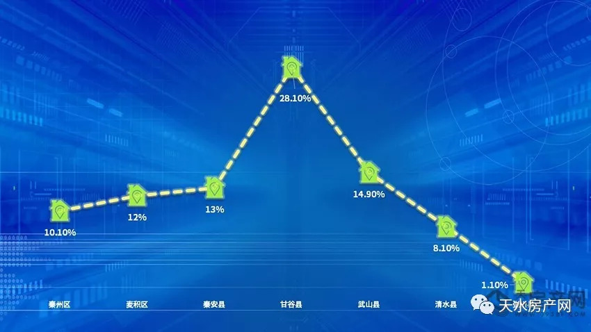 天水二手房市場(chǎng)最新動(dòng)態(tài)揭秘，2月26日最新房源聚焦，優(yōu)質(zhì)房源一網(wǎng)打盡