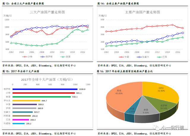 最新油價(jià)調(diào)整消息，2017年7月油價(jià)走勢(shì)分析與展望