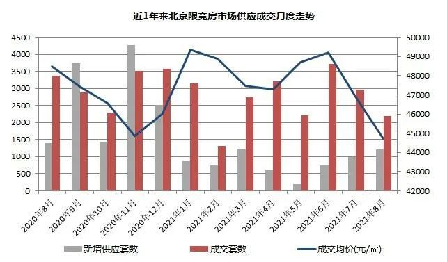 北京房?jī)r(jià)下跌趨勢(shì)揭秘，今日房?jī)r(jià)降至2萬(wàn)，市場(chǎng)趨勢(shì)分析與影響