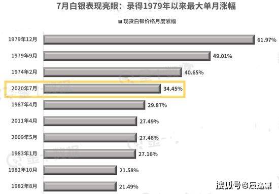 最新黃金白銀走勢分析，洞悉市場動態(tài)與機(jī)遇及圖表解讀