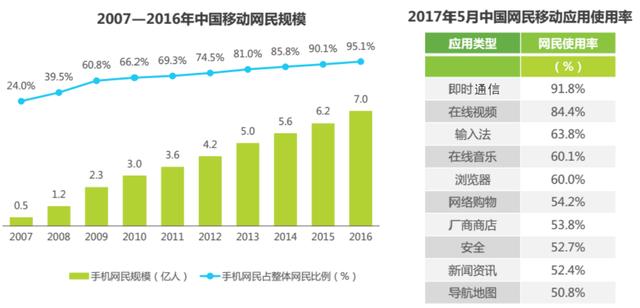 美國最新民調(diào)深度解讀，特性、體驗、競品對比及用戶群體分析報告