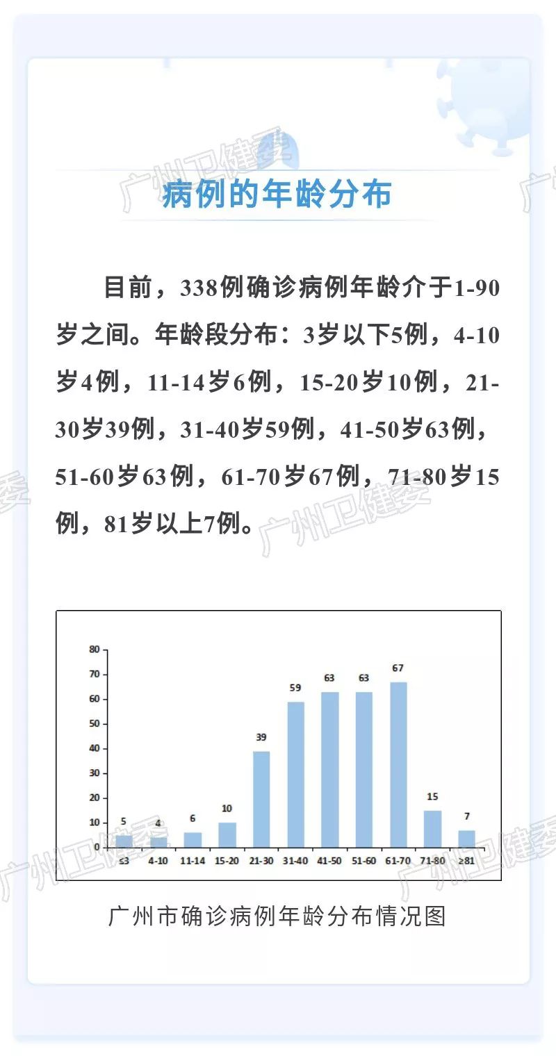 全球最新病例指南，了解、追蹤與應(yīng)對(duì)疫情的技能及最新全球病例數(shù)據(jù)解析