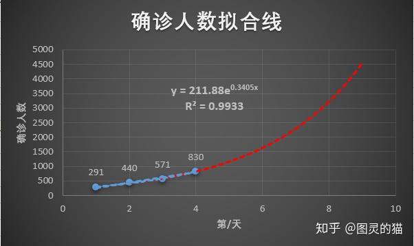 疫情走勢最新分析與預(yù)測，最新消息解讀