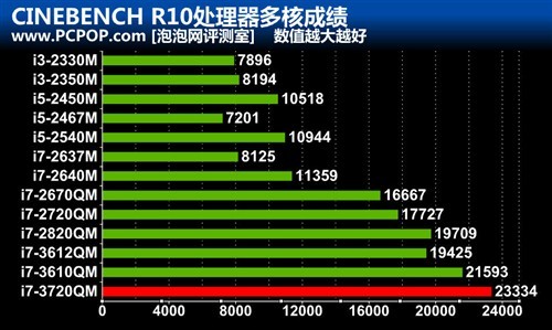 關(guān)于最新成就的全面評測與介紹，最新成就揭曉！