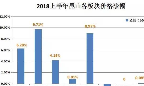 昆山市紅楊花園最新房價走勢分析，多重因素與觀點探討