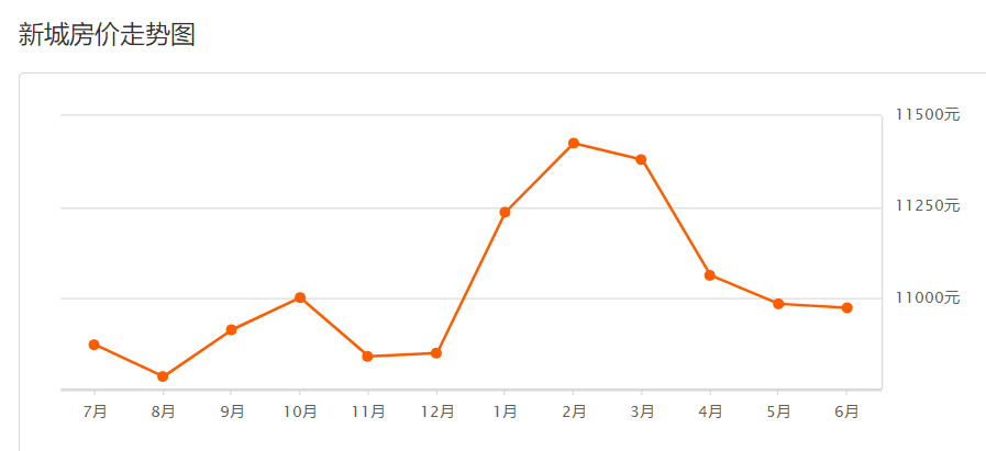 西安房?jī)r(jià)風(fēng)云下的溫馨日常，最新走勢(shì)圖表與家的故事揭秘