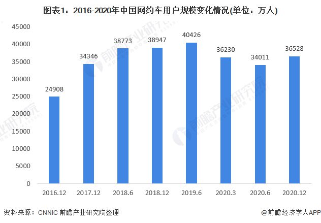 新鄉(xiāng)網(wǎng)約車行業(yè)動態(tài)更新，有序發(fā)展中的最新消息查詢（29日更新）