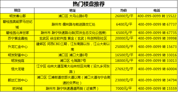 全面解讀，最新不動產(chǎn)登記政策特性、體驗、競品對比與用戶分析（2022版）