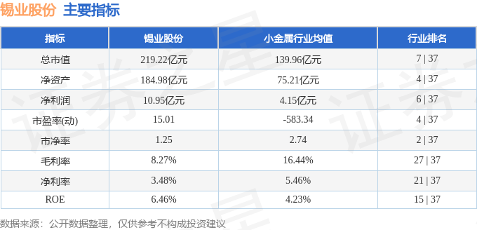 錫業(yè)股份最新動態(tài)，行業(yè)趨勢、市場分析及投資洞察（錫業(yè)股份股票最新消息新聞更新）