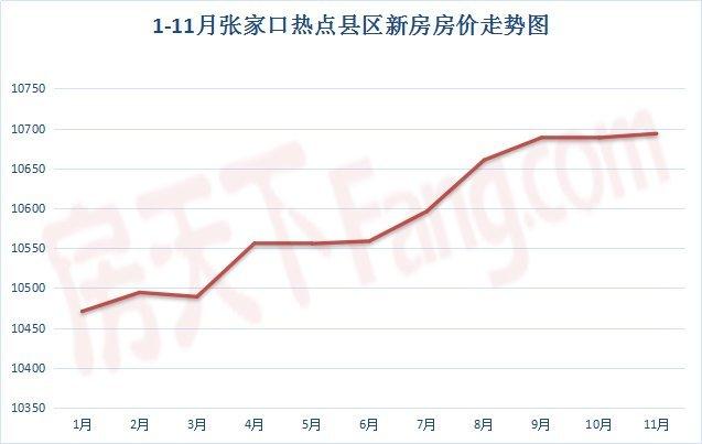 張家口小區(qū)房價(jià)最新走勢(shì)解析，背后的因素與樓盤價(jià)格探討