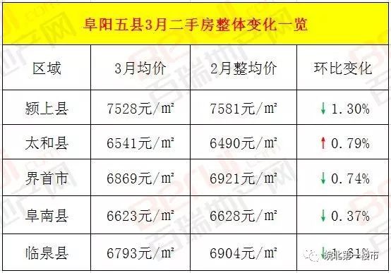 太和縣房價最新消息解析，獲取方法、理解指南及最新動態(tài)圖片（適用于初學者與進階用戶）