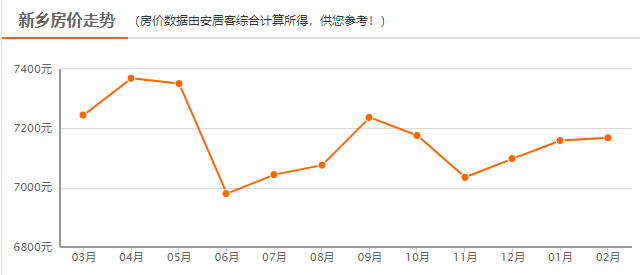 新鄉(xiāng)市房價走勢深度解析，最新價格及2月29日房價表揭秘（2020年）