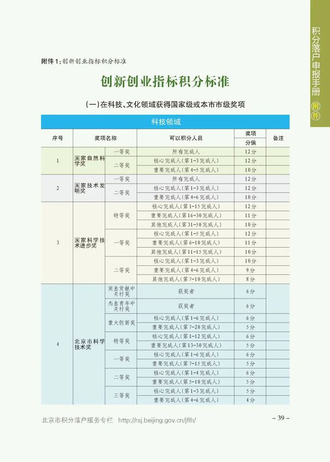 回眸最初 第153頁