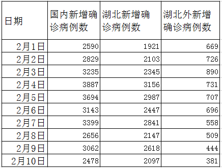 全國30日新增病例最新數(shù)據(jù)深度解析，影響與全國統(tǒng)計(jì)分析報(bào)告