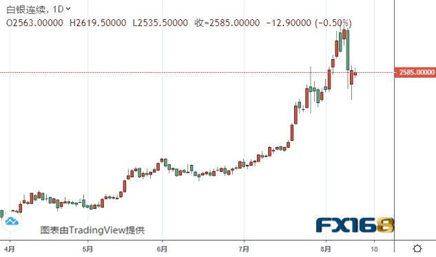 美國白銀期貨之旅，實時行情與家的溫馨紀(jì)事