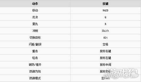 初告白 第155頁