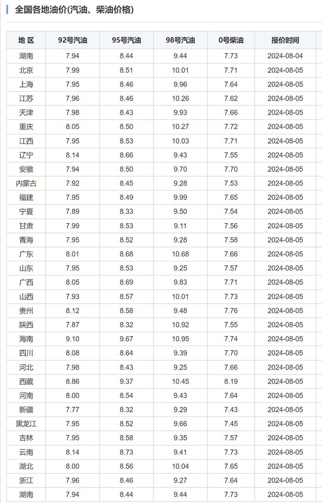 最新國(guó)際油價(jià)報(bào)價(jià)及分析，今日油價(jià)查詢與趨勢(shì)展望