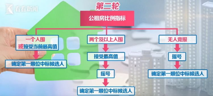 福州土地拍賣最新流程指南及公告解讀，一步步教你參與土地拍賣，關(guān)注福州土地拍賣最新動(dòng)態(tài)