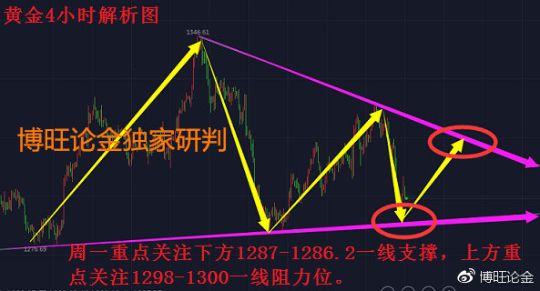 最新金價(jià)走勢(shì)分析與今日金價(jià)查詢(xún)