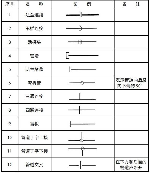 深度評測，最新消防圖紙符號大全高清及31日更新解讀