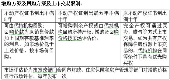 最新臨控政策解讀，要點(diǎn)分析與期限揭秘