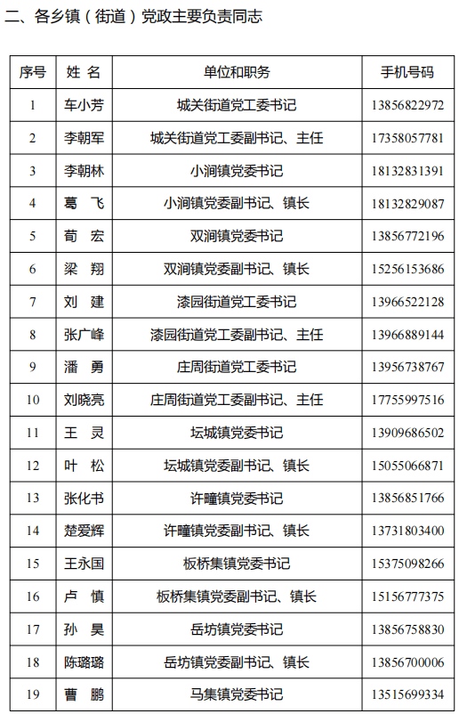 樂(lè)山市干部任免新動(dòng)向，11月1日任免名單公示引發(fā)的思考標(biāo)題，樂(lè)山市最新干部任免動(dòng)態(tài)（附詳細(xì)名單）