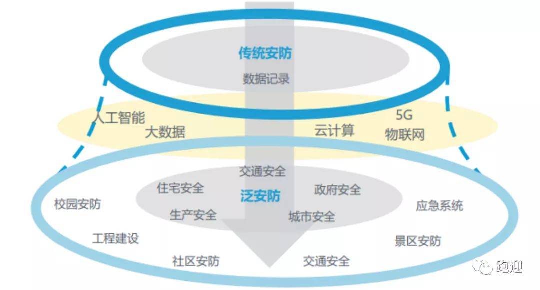 最新消息解讀