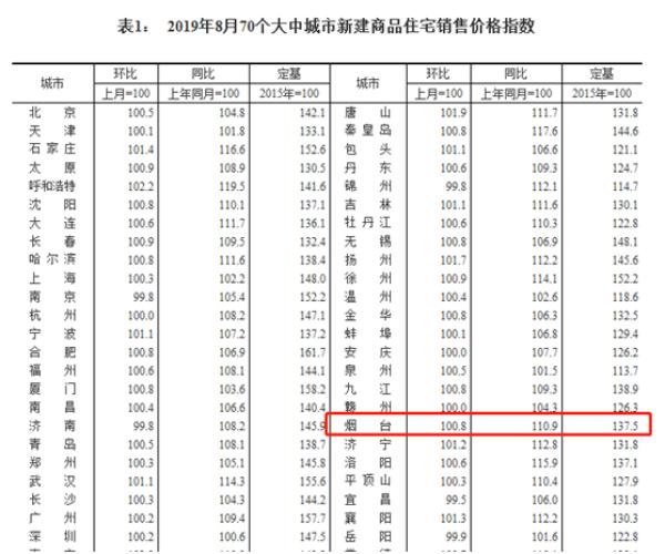 11月1日煙臺房價(jià)最新動(dòng)態(tài)及市場走勢分析，購房指南與消息速遞