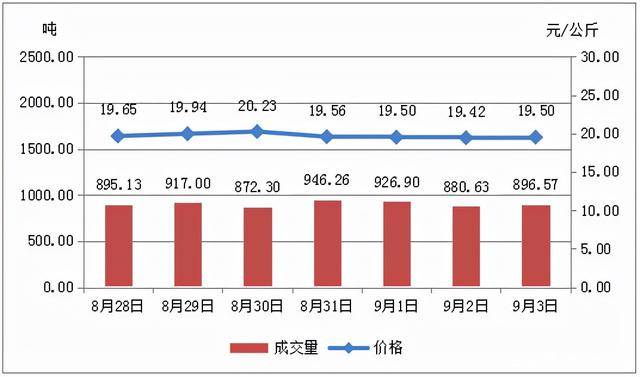 山東花生米市場(chǎng)最新行情解讀與趨勢(shì)預(yù)測(cè)（附11月1日價(jià)格行情表）