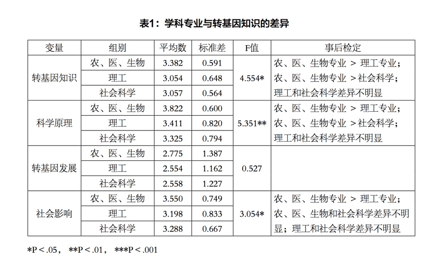 轉(zhuǎn)基因科技前沿動態(tài)深度解讀，最新消息背后的影響與爭議（視頻版）