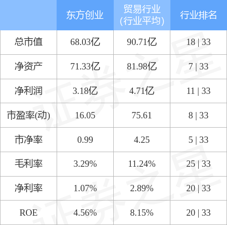 獨(dú)家解析，東方創(chuàng)業(yè)最新動(dòng)態(tài)與深度解讀視頻發(fā)布