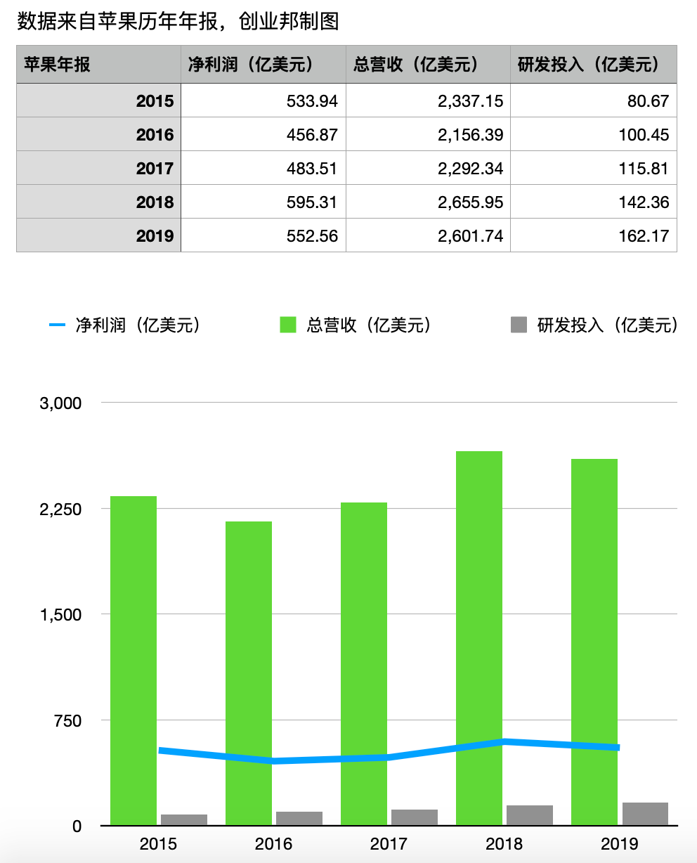 11月最新年報預增，學習之旅中的變化與成就感的源泉，財報展望