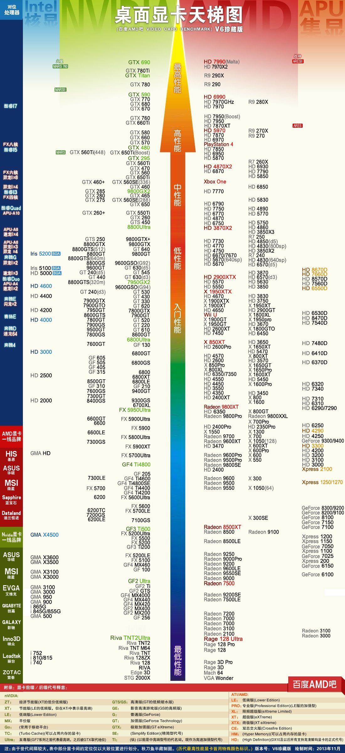 最新顯卡天梯圖概覽（2020年11月版），深度解析三大要點(diǎn)，顯卡性能排名一覽無余