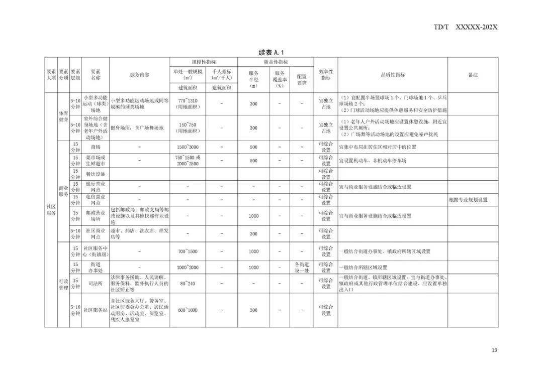 星星打烊 第146頁