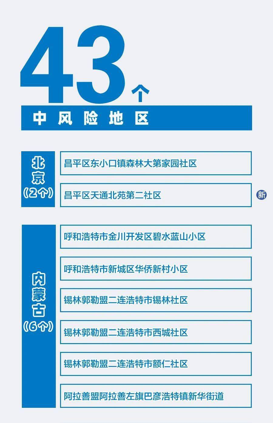 11月2日疫情最新發(fā)報消息全面評測與介紹