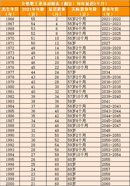 重磅解讀，2023年緬甸簽證最新政策，11月2日起全面施行（附與2020年對(duì)比）