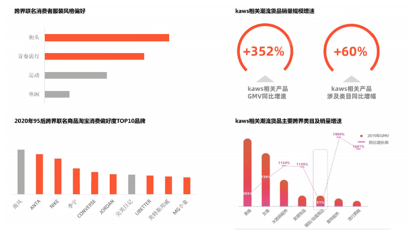 11月2日時(shí)尚前沿資訊，新品潮流分析與趨勢(shì)報(bào)道