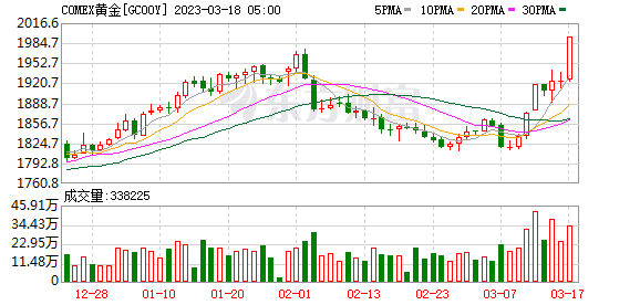 金秋黃金市場(chǎng)揭秘，最新動(dòng)態(tài)與投資機(jī)會(huì)——黃金價(jià)格展望報(bào)告（11月3日）