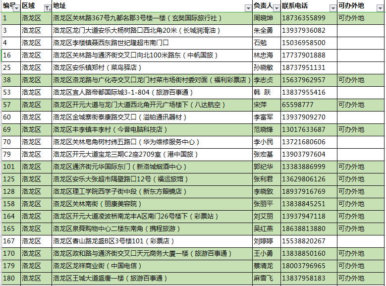 初告白 第143頁