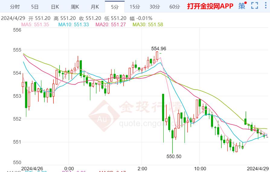 11月3日黃金實(shí)時(shí)價(jià)格更新，洞悉市場(chǎng)走勢(shì)，把握最新投資機(jī)會(huì)