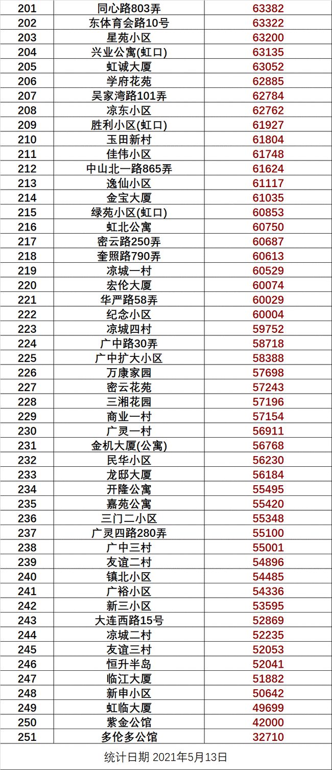 最新鳳縣房價走勢，二手房市場分析及預(yù)測