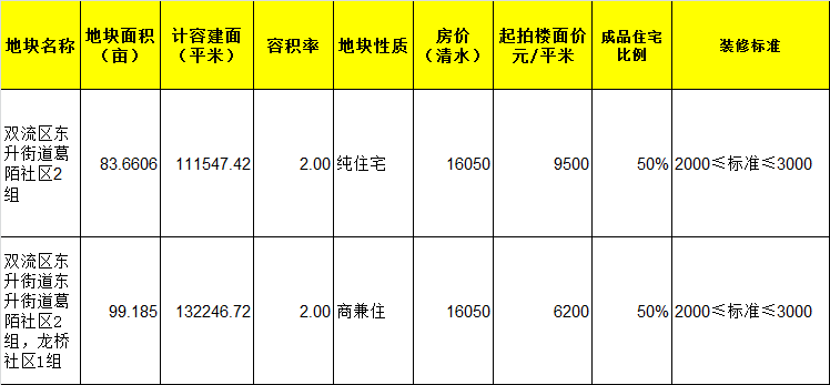 山亭二手房最新信息背后的溫馨故事與奇遇重逢