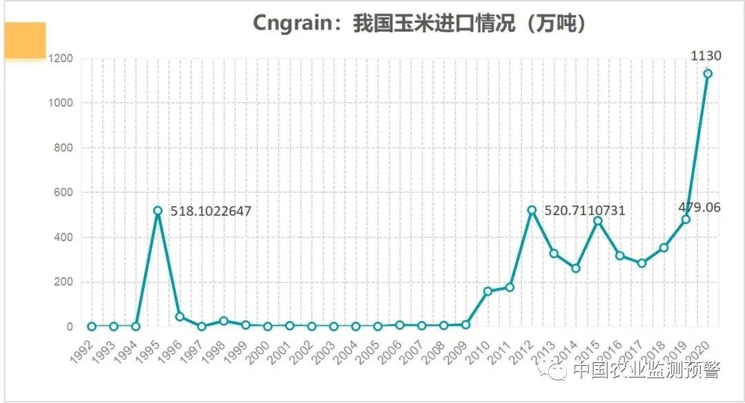 11月4日中國(guó)進(jìn)口玉米新動(dòng)向，多元視角下的數(shù)據(jù)分析