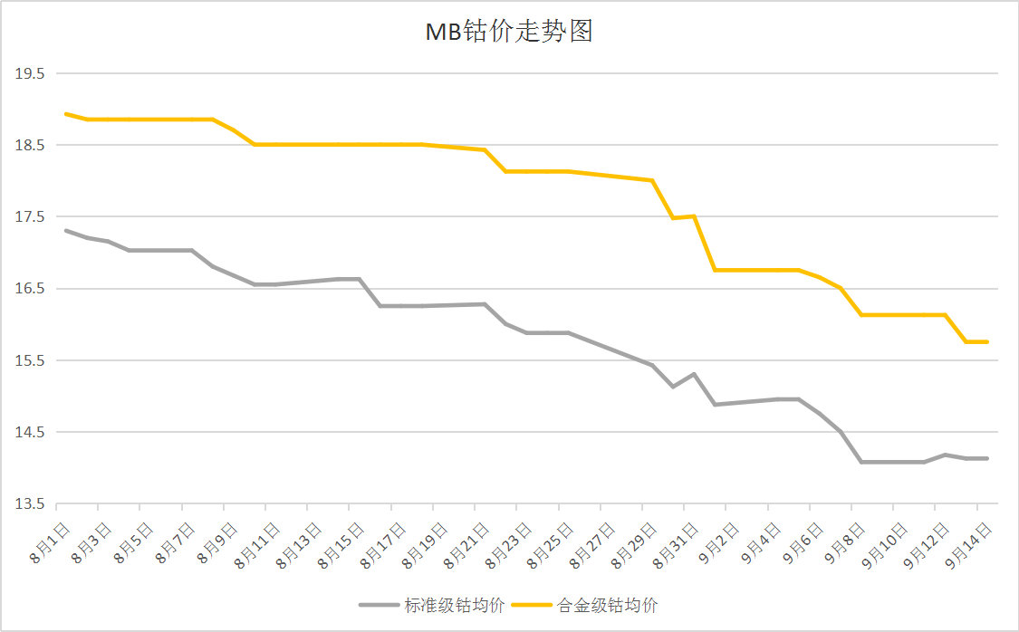 全球鈷市場最新動態(tài)，揭秘鈷價格走勢圖及未來展望（11月4日更新）