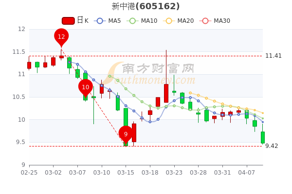 11月4日新中港啟航，變化中的學習，成就自信之舟