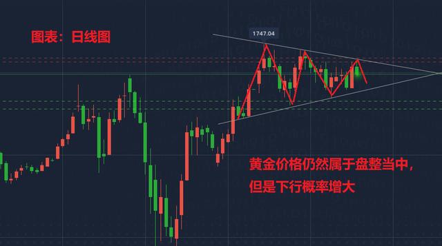 揭秘黃金行情，最新市場動態(tài)與黃金行情分析（11月5日）