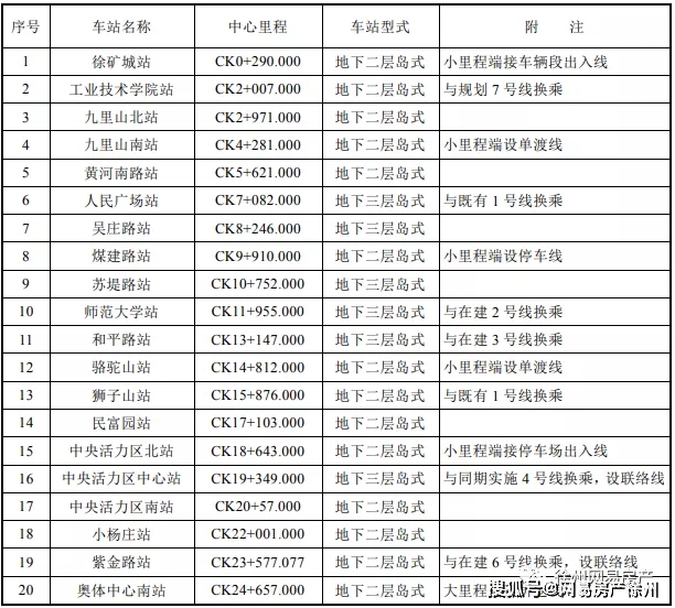 工程案例 第815頁(yè)