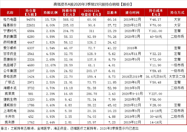 初告白 第139頁