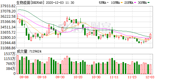 最新疫苗進(jìn)度深度解析與觀點(diǎn)闡述，11月5日疫苗進(jìn)展報(bào)告